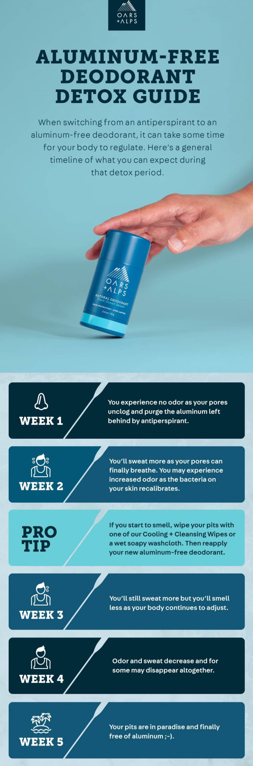 Aluminum-Free Deodorant: Sort Fact from Fiction Before You Switch