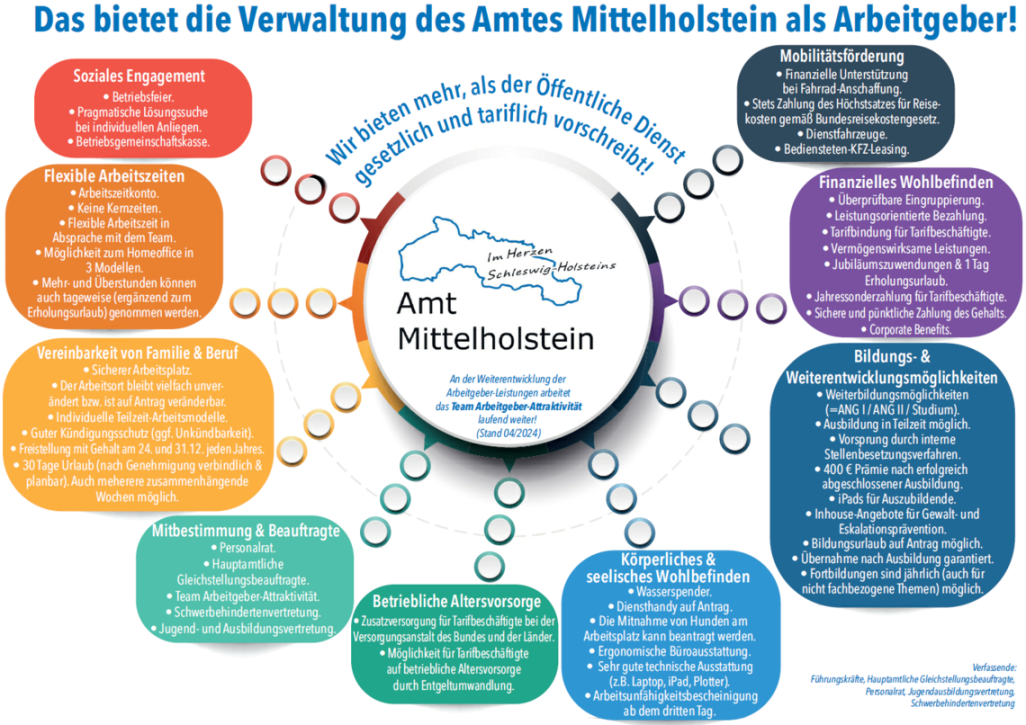 Amt Mittelholstein: Arbeitgeber-Leistungen