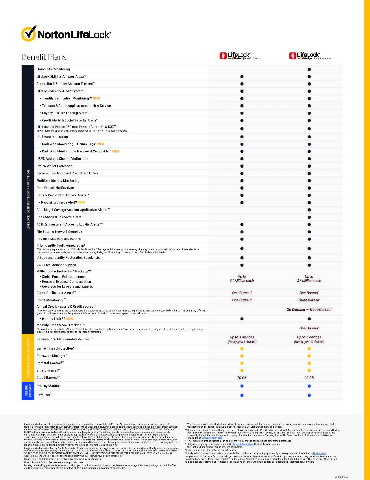 BenefitPlans — GlobalVB NLL