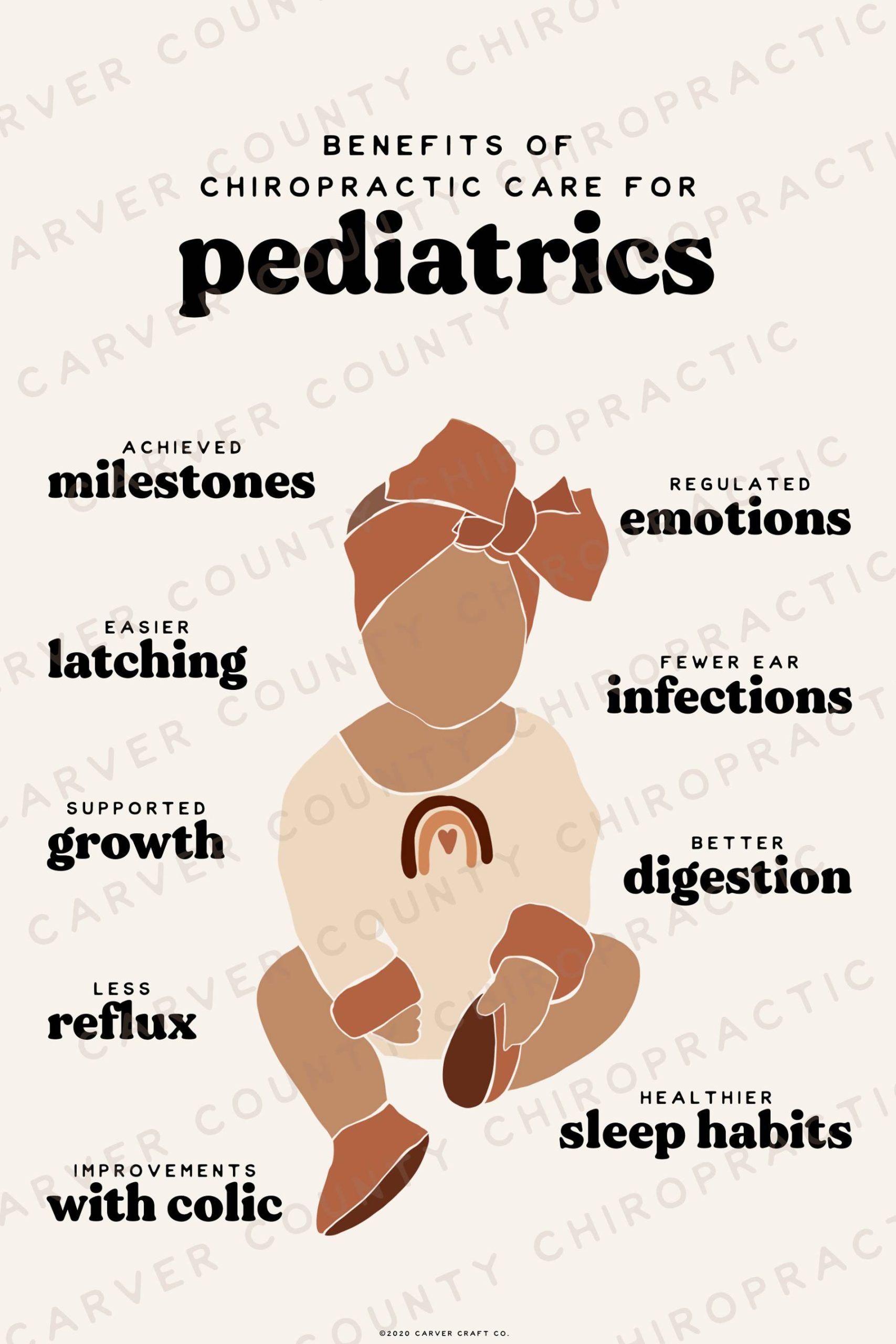 Benefits of Pediatric Chiropractic Care Poster for Babies Kids - Etsy