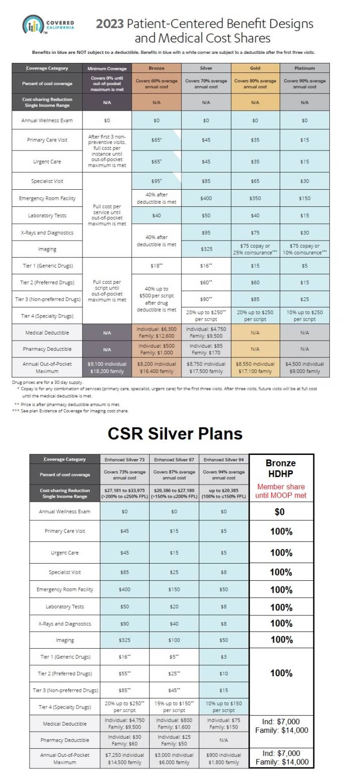 Covered California Plan Summaries - IMK