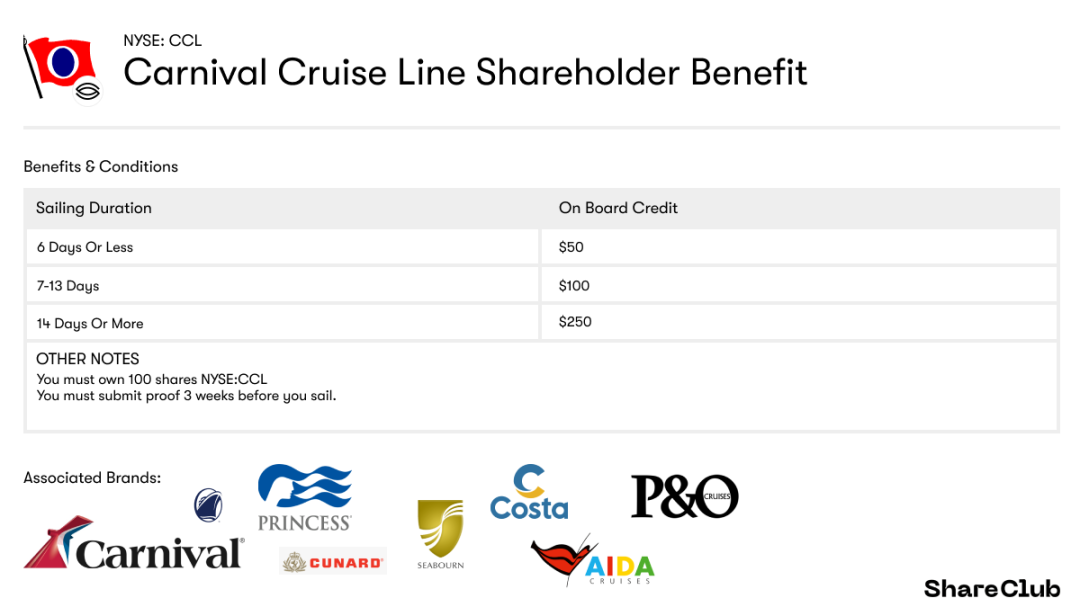 Cruise Line Shareholder Discounts - All You Need to Know in