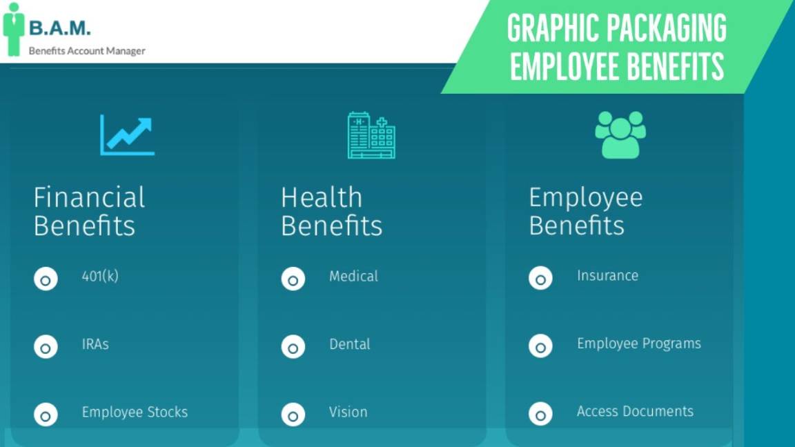 Graphic Packaging (GPI) Employee Benefits  Benefit Overview Summary