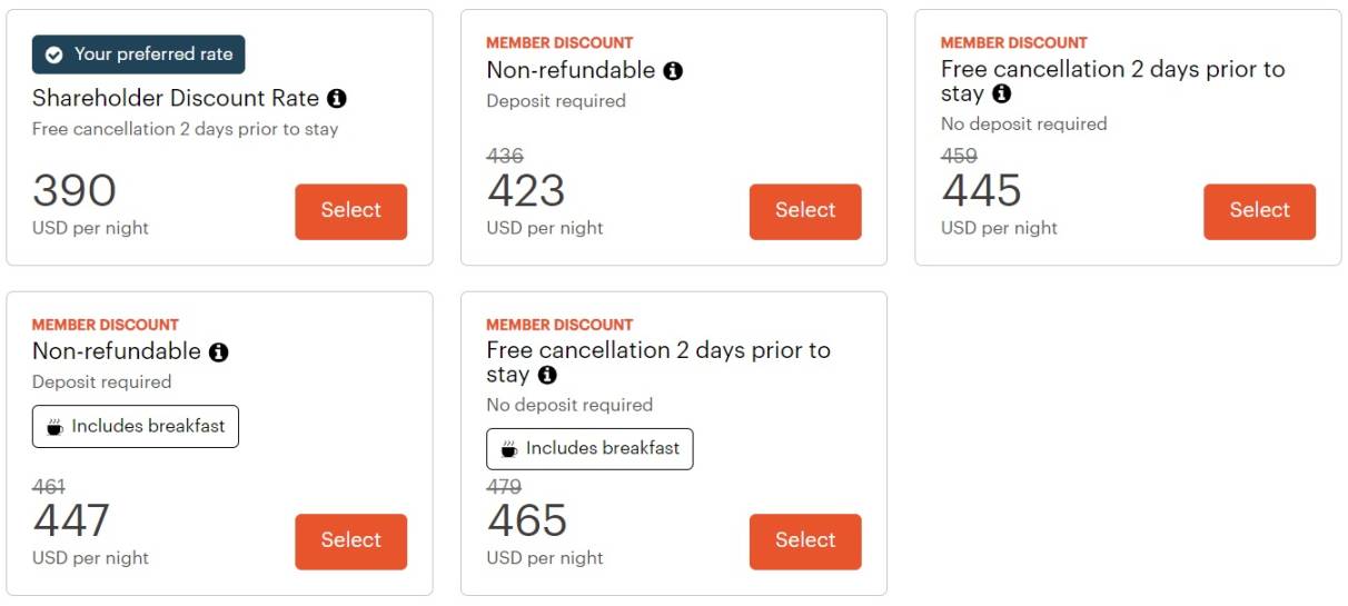 IHG Shareholder Rate: Save money, gain flexibility, but lose rewards