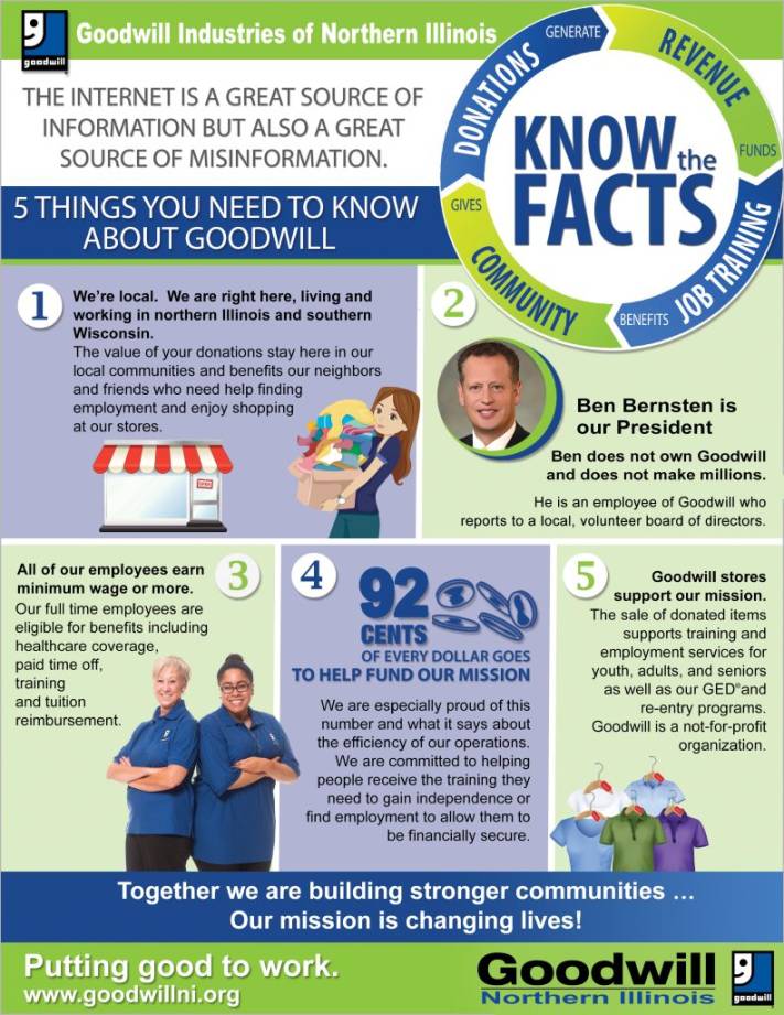 Know the Facts About Goodwill