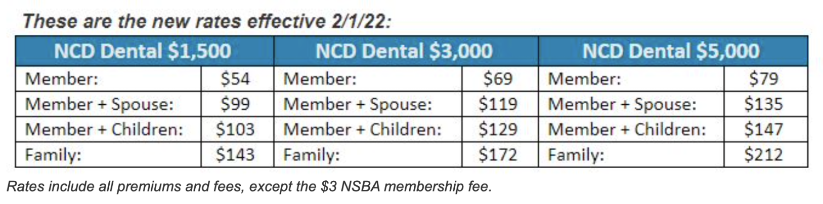 Nationwide Dental - Insurance Pros