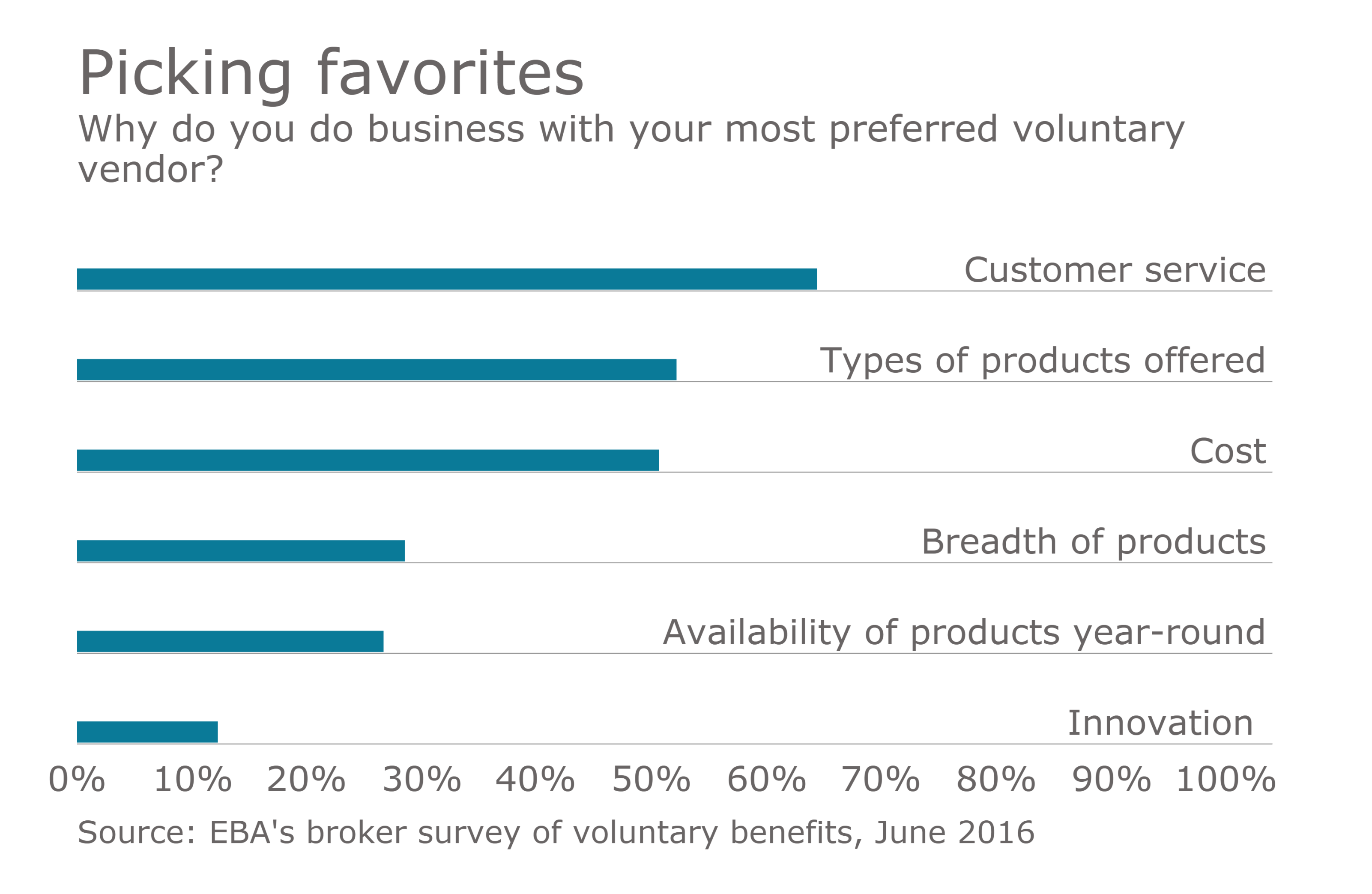 top voluntary benefit carriers  Employee Benefit News