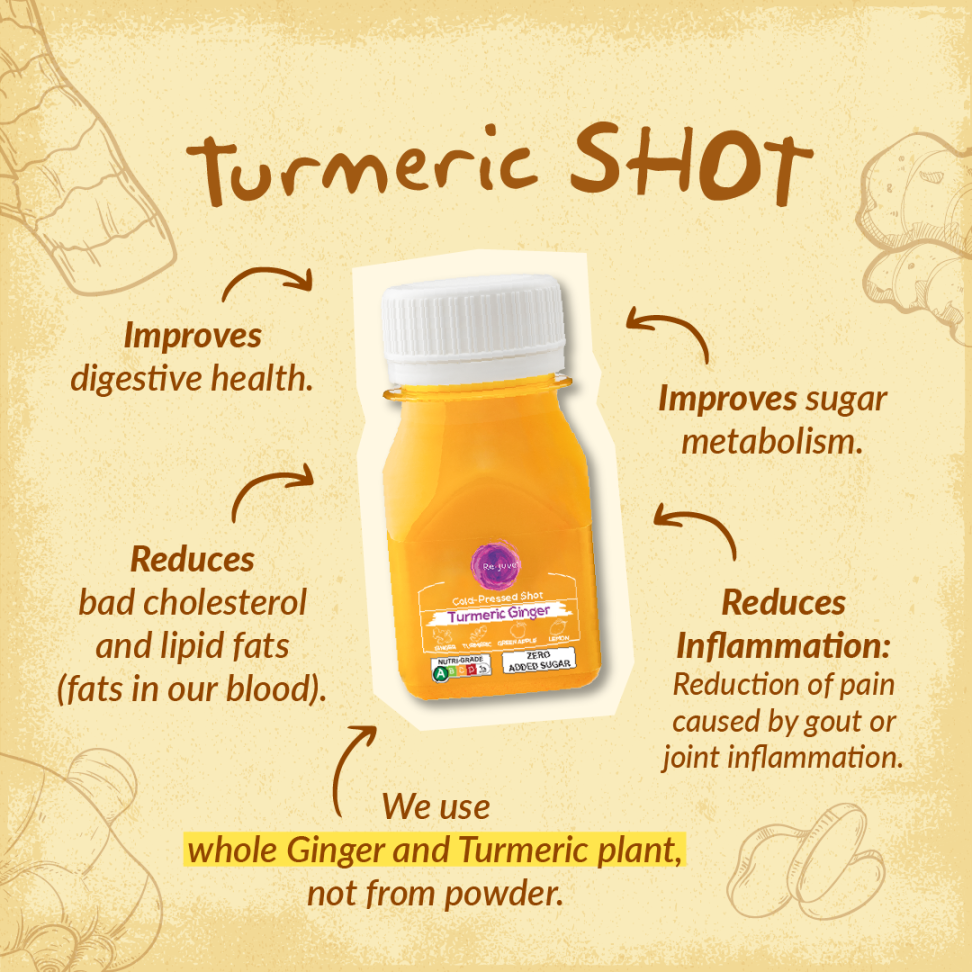 Turmeric Ginger Shot – Re